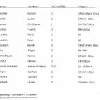 RSS Fahrer Übersicht_page-0003